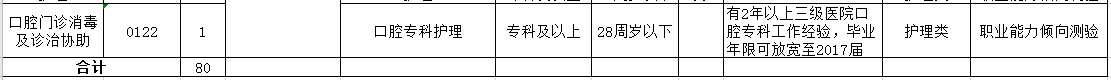 2021年4月份阜陽(yáng)市人民醫(yī)院（安徽?。┳灾髡衅羔t(yī)療工作人員崗位計(jì)劃2