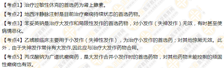 2021年口腔執(zhí)業(yè)醫(yī)師-藥理學高頻考點歸納總結(jié)！
