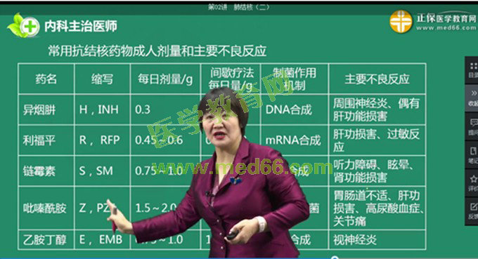 1、肺結核藥機制