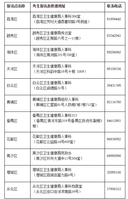 廣東廣州衛(wèi)生高級職稱考試報名點
