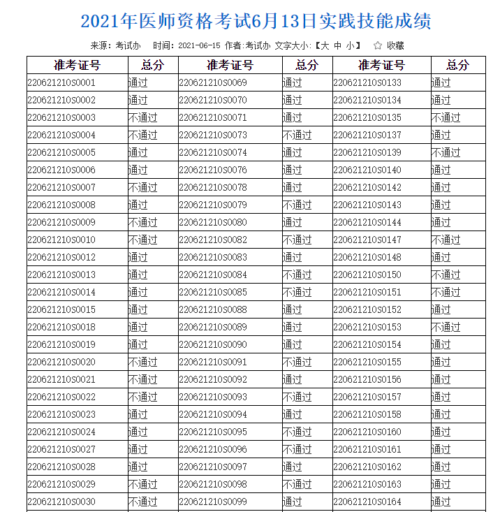 白城市2021年臨床助理醫(yī)師實(shí)踐技能考試成績(jī)
