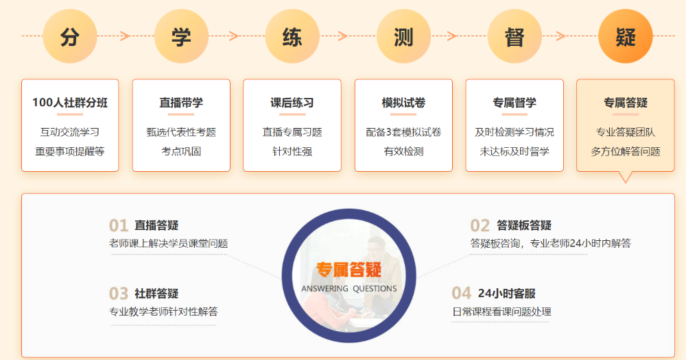 高效學(xué)習法