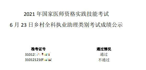 上海考區(qū)2021年國(guó)家醫(yī)師資格實(shí)踐技能考試成績(jī)公示（6月23日考試批次）_副本