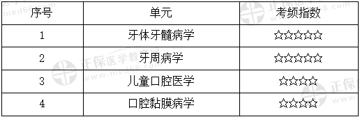 考點