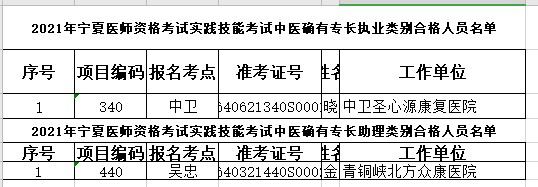 中醫(yī)確有專長(zhǎng)執(zhí)業(yè)、助理醫(yī)師合格名單