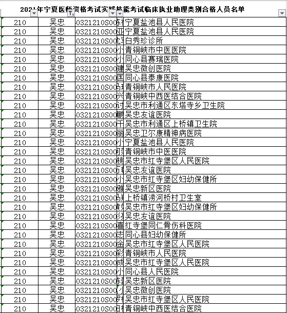 吳忠市臨床助理醫(yī)師實踐技能合格名單