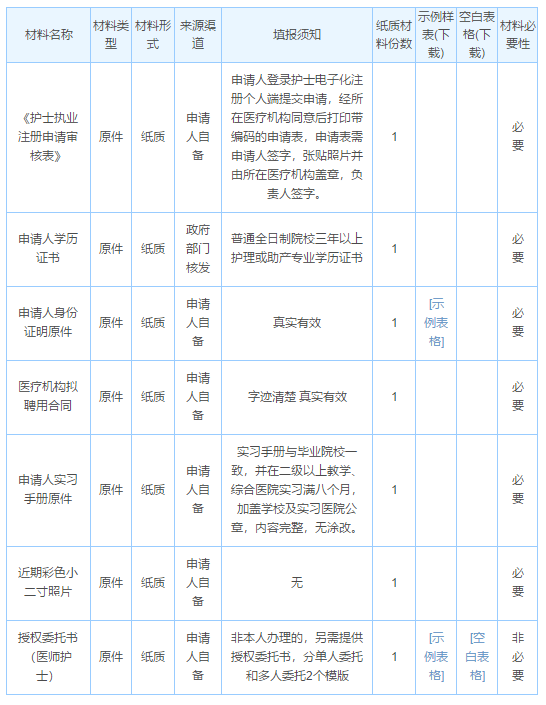 護士注冊材料 護士注冊材料