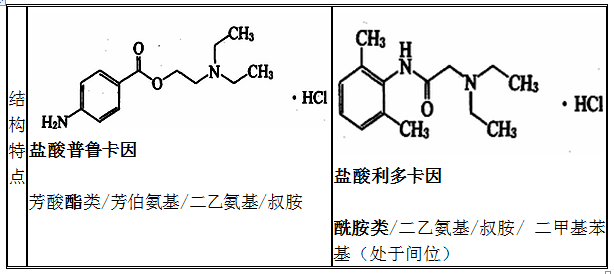 鹽酸普魯卡因、鹽酸利多卡因結(jié)構(gòu)特點(diǎn)、性質(zhì)和用途