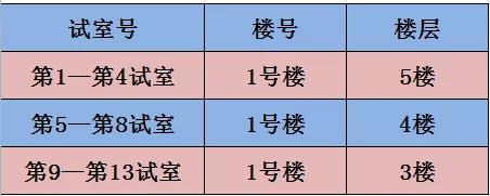 湖州2021年醫(yī)師資格考試地點、時間1