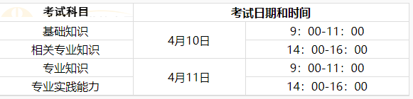 初級(jí)護(hù)師考試時(shí)間