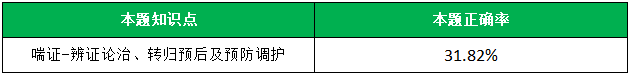 執(zhí)業(yè)3-8