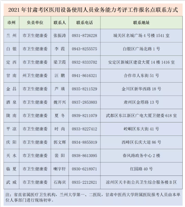 聯(lián)系方式 聯(lián)系方式