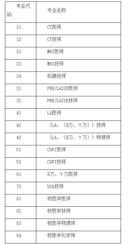 安徽醫(yī)用設(shè)備考評專業(yè) 安徽醫(yī)用設(shè)備考評專業(yè)
