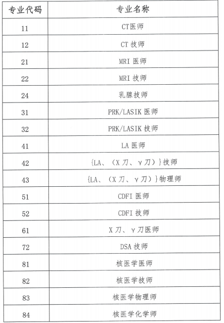 考評專業(yè) 考評專業(yè)