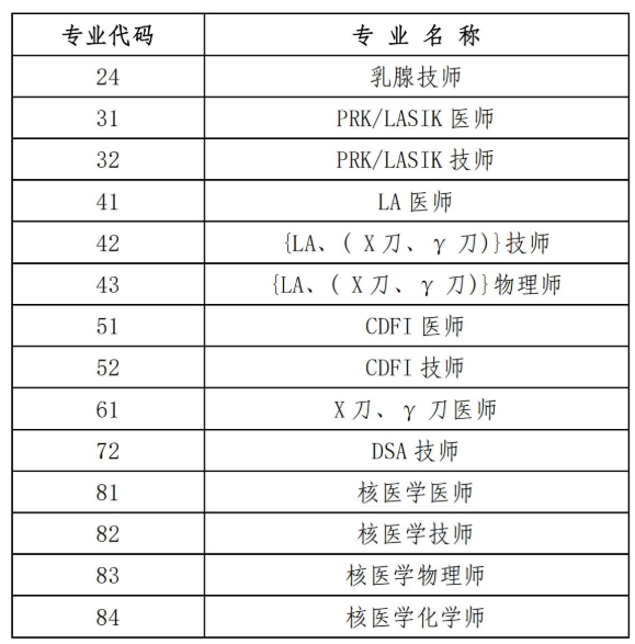 考評專業(yè)2 考評專業(yè)2
