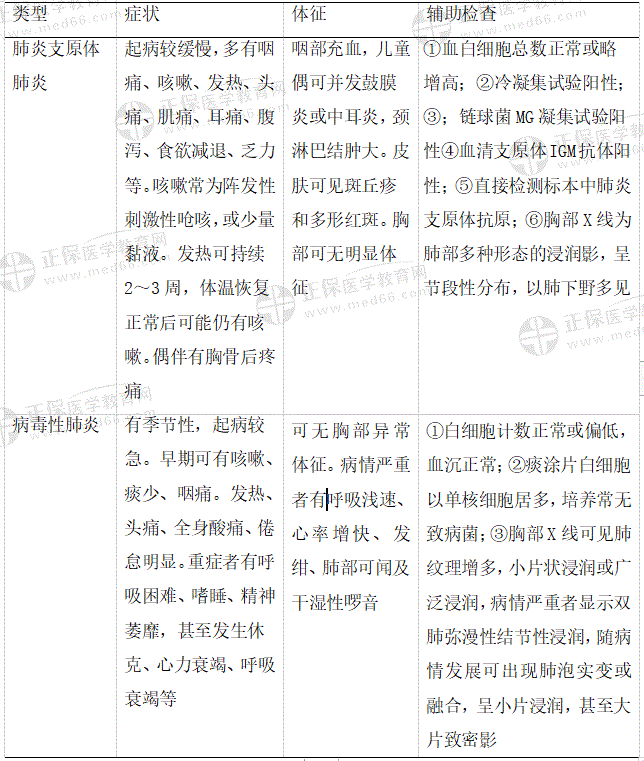 肺炎