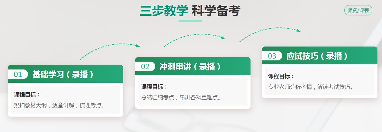 超值精品班-鄉(xiāng)村全科助理醫(yī)師