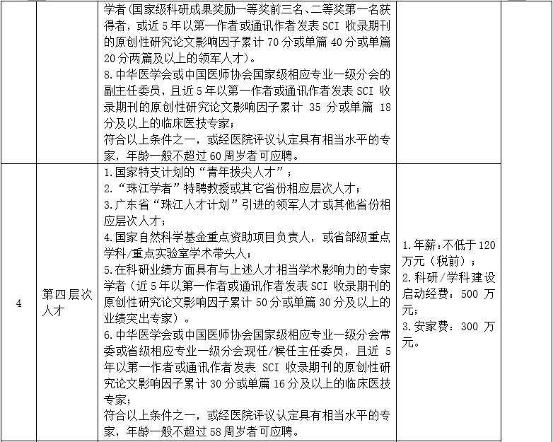 一、高層次人才1