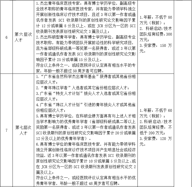 一、高層次人才-3