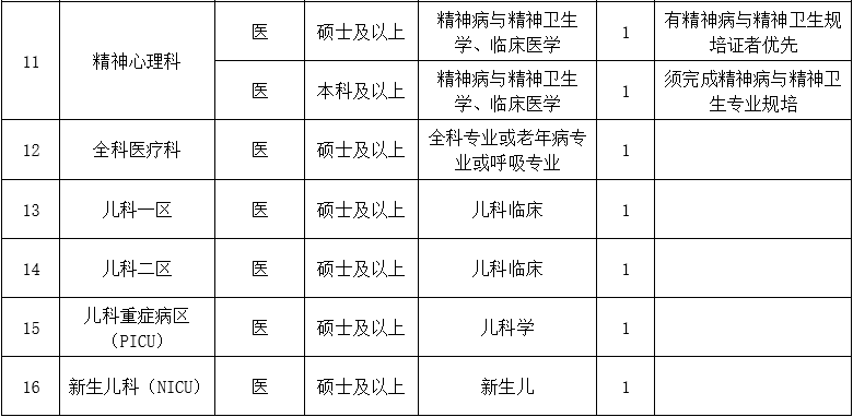 二、醫(yī)技藥研護崗位1