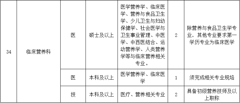 二、醫(yī)技藥研護崗位5