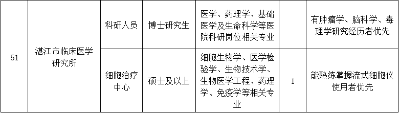 二、醫(yī)技藥研護崗位9