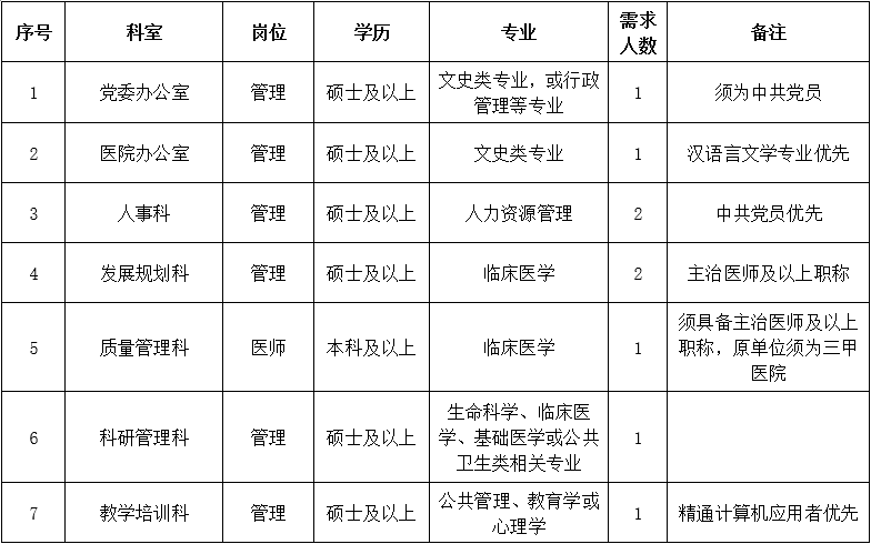 三、行政后勤崗位