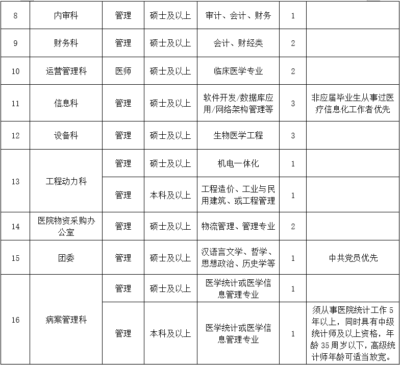 三、行政后勤崗位1