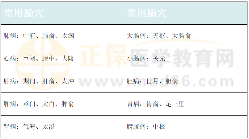 診斷臟腑病變的常用腧穴 診斷臟腑病變的常用腧穴