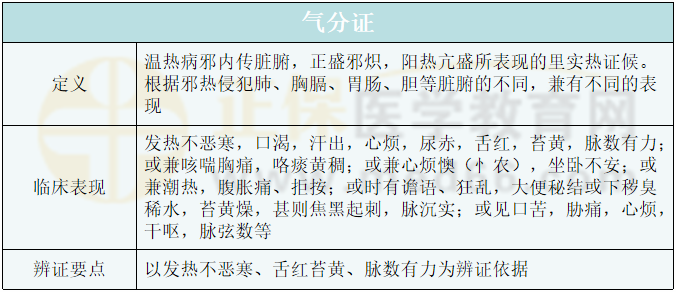 氣分證 氣分證