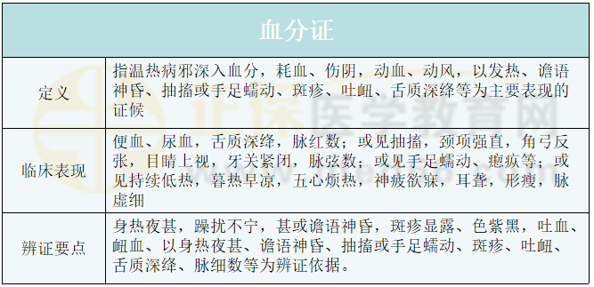 血分證 血分證