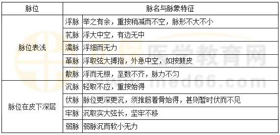 相似脈部位比較表 相似脈部位比較表