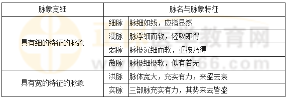 相似脈脈寬比較表 相似脈脈寬比較表