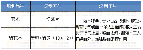 莪術(shù)的炮制方法、炮制作用 莪術(shù)的炮制方法、炮制作用