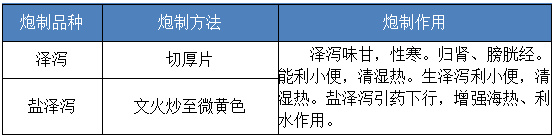 澤瀉的炮制方法、炮制作用