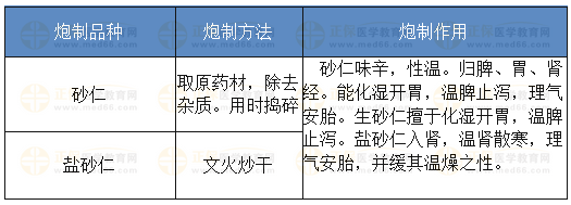 砂仁的炮制方法、炮制作用