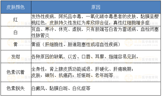 皮膚顏色