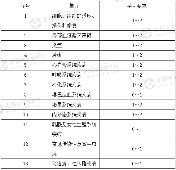 15、
