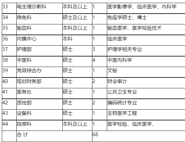 崗位表 崗位表