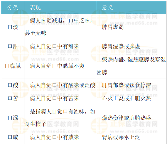 口味異常的臨床表現(xiàn)及意義 口味異常的臨床表現(xiàn)及意義