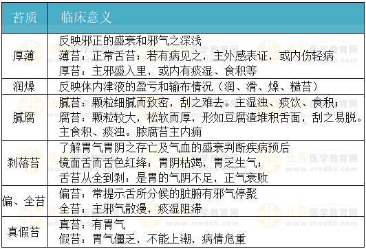望苔質(zhì)的內(nèi)容及臨床意義 望苔質(zhì)的內(nèi)容及臨床意義