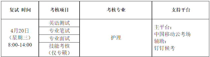 寧夏醫(yī)科大學護理學院2022年碩招調(diào)劑第二批次考生復試時間安排表