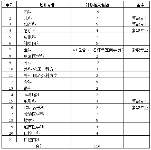 招生計(jì)劃 招生計(jì)劃