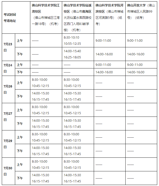 考試時間