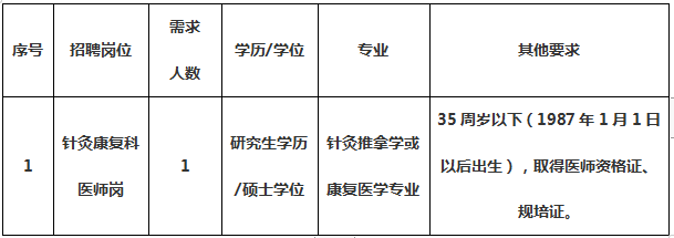 崗位表 崗位表