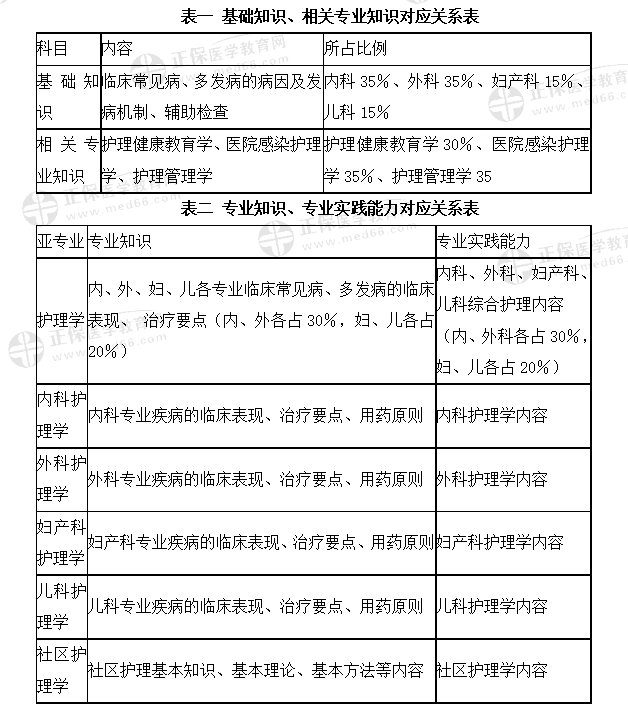 主管護(hù)師