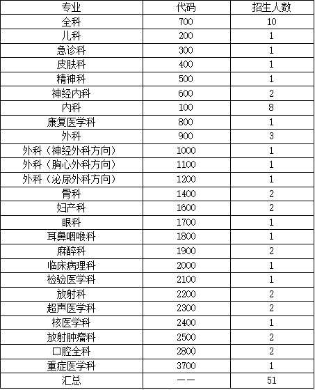招錄計(jì)劃 招錄計(jì)劃