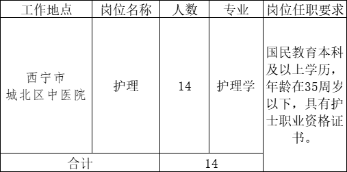崗位表 崗位表