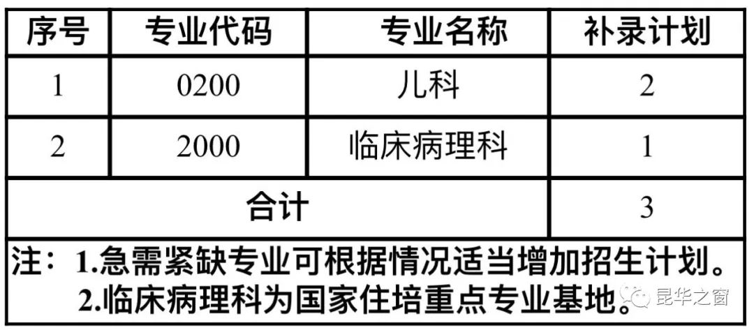 崗位表 崗位表