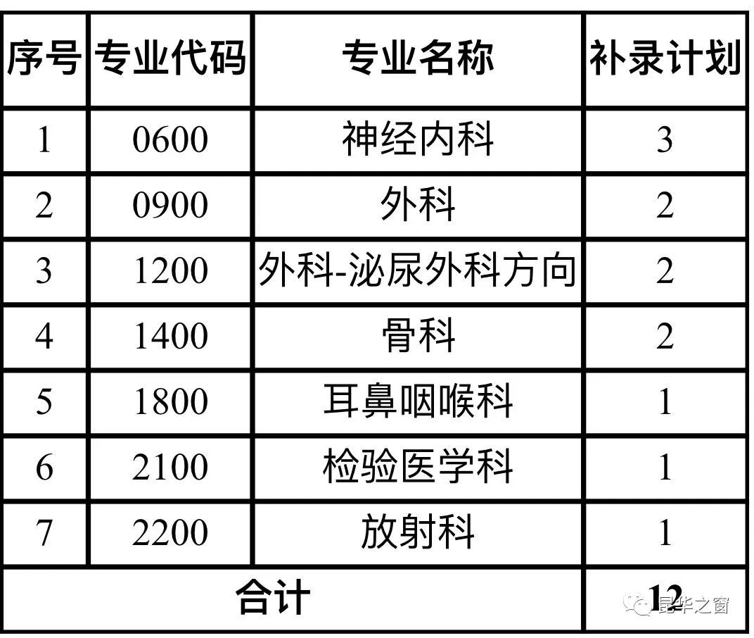 崗位表1 崗位表1